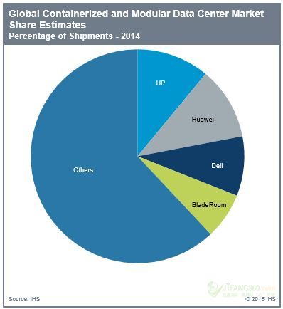 機房監控集裝箱數據中心，您知多少？